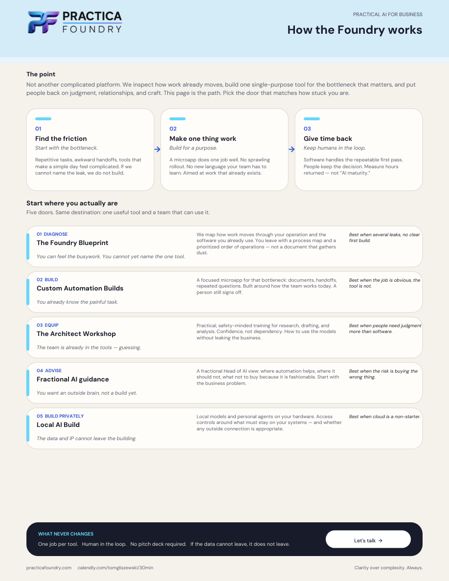 Preview of the Foundry process map showing three steps and five ways to work together